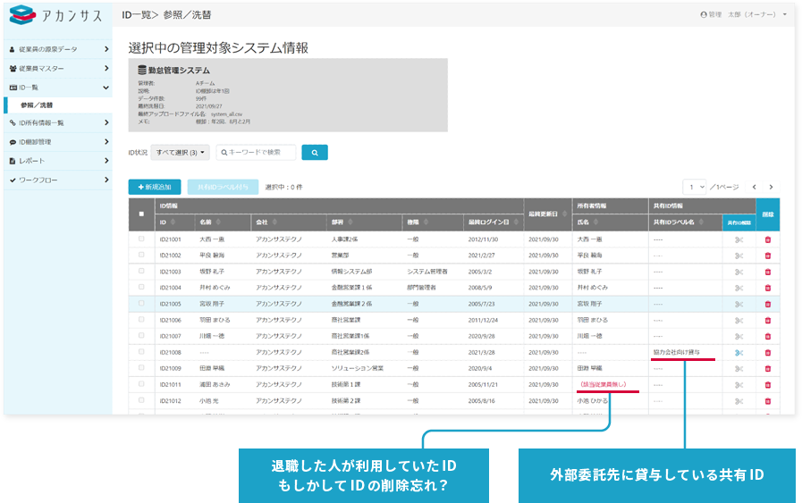 システムごとのID台帳を一元化イメージ