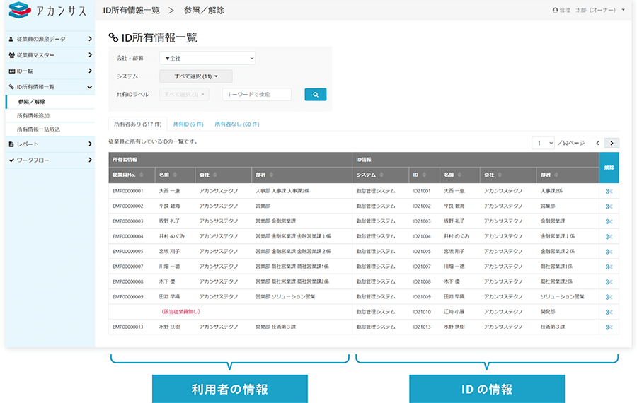 退職者の削除漏れIDをレポートイメージ