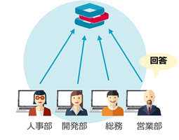 4.各部門へのID棚卸点検をWeb上で完結