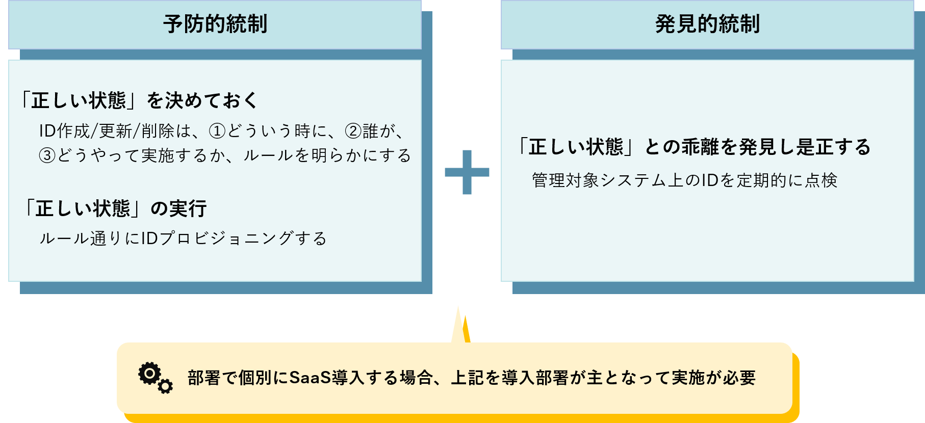 予防的統制と発見的統制