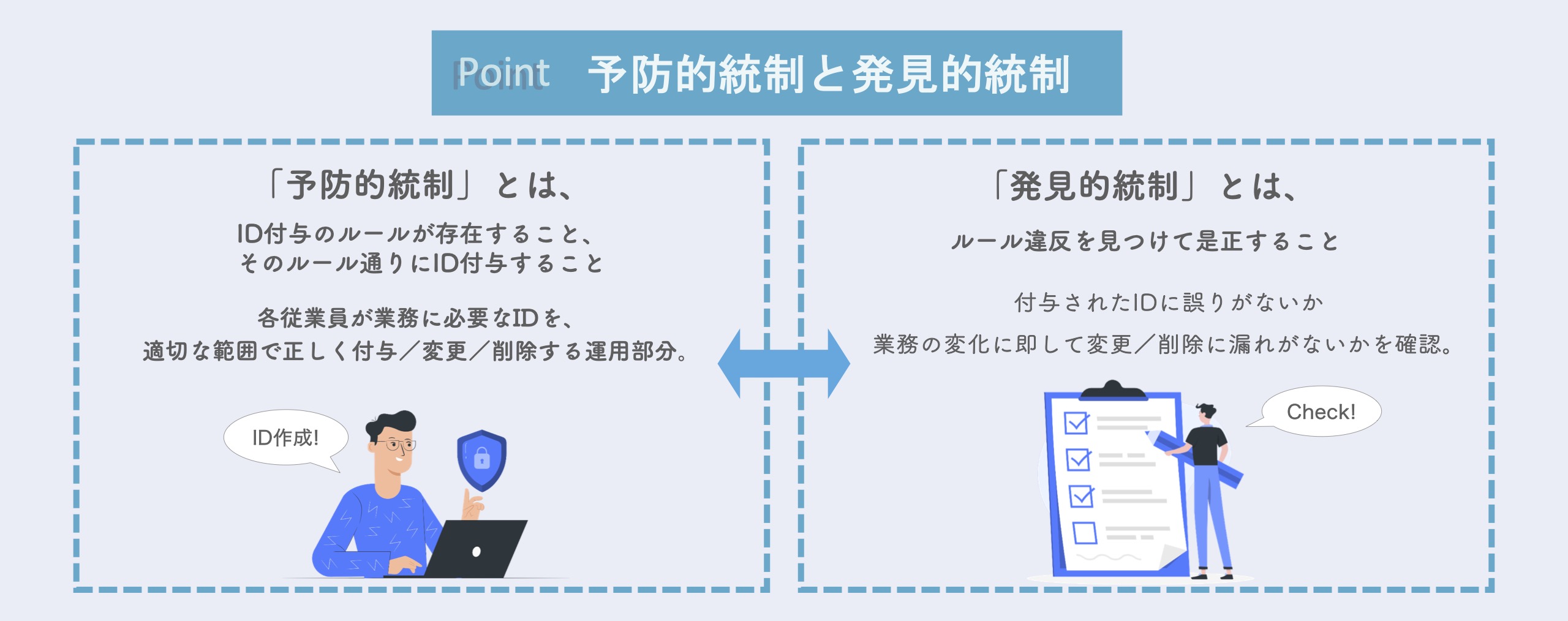 Id棚卸の目的とは アカンサス