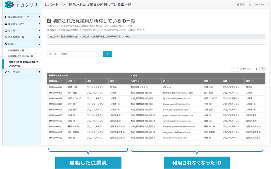 退職した従業員が利用していたID一覧