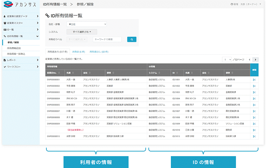 退職者のID、すべて把握していますか？ IDの削除漏れを防ぐには