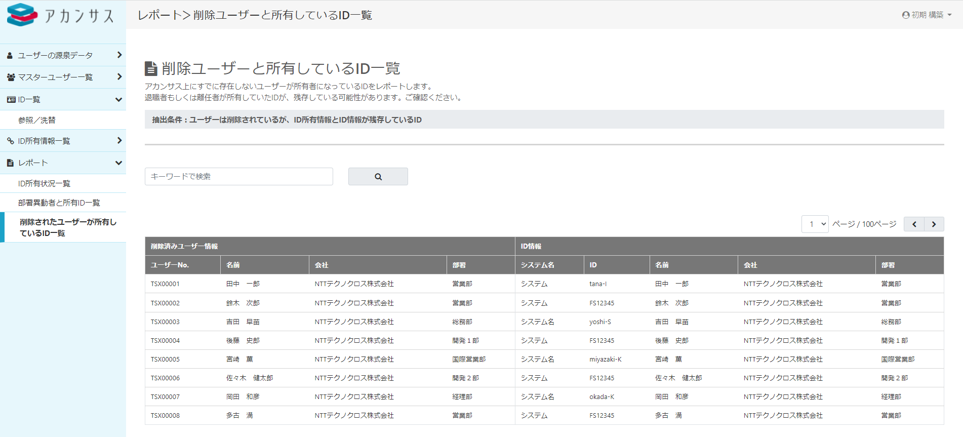 退職者のID、すべて把握していますか？ IDの削除漏れを防ぐには