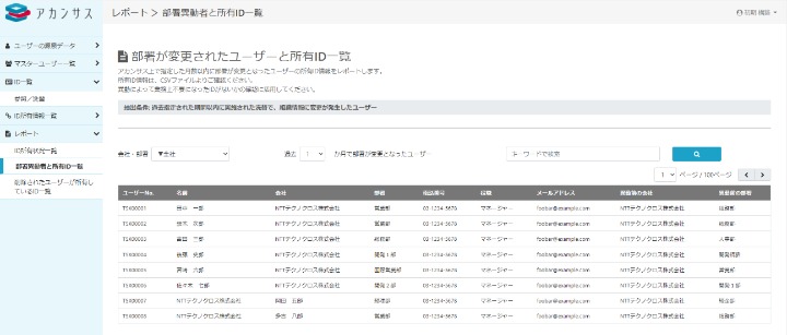 退職者のID、すべて把握していますか？ IDの削除漏れを防ぐには